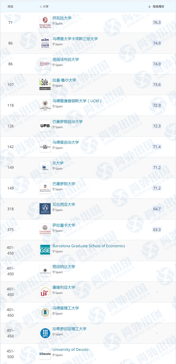 西班牙大学